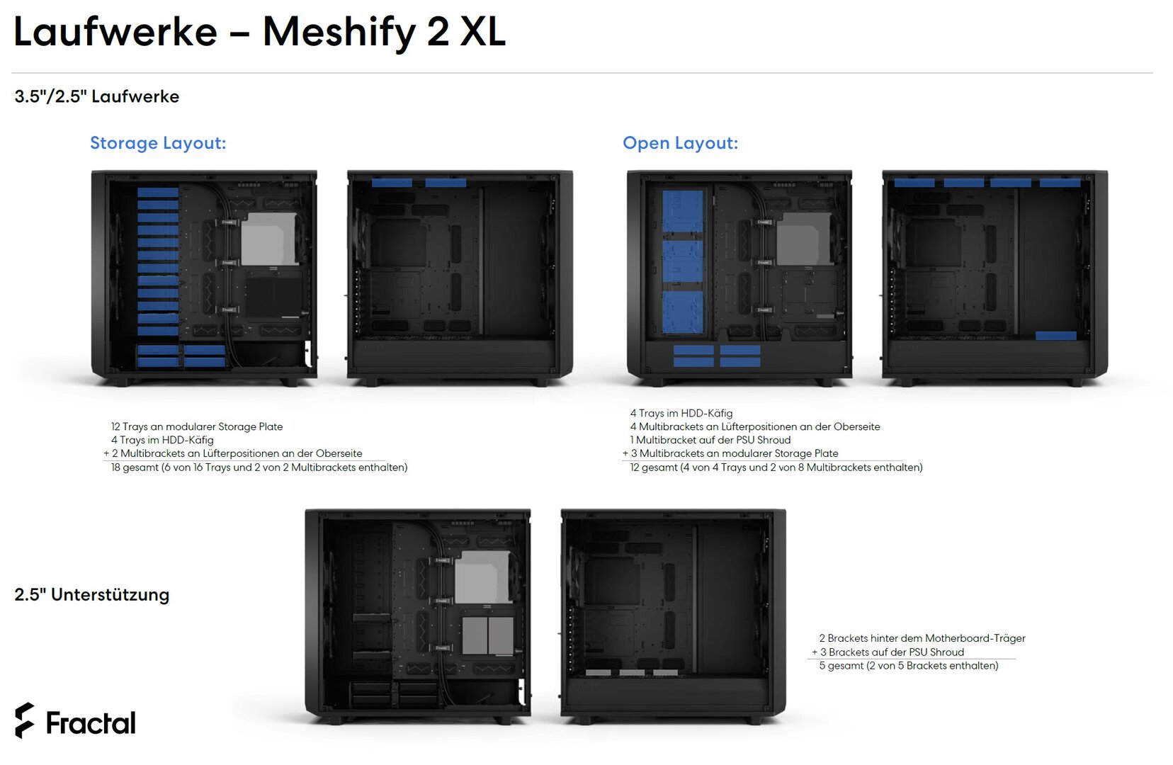 Fractal Design Meshify 2 XL
