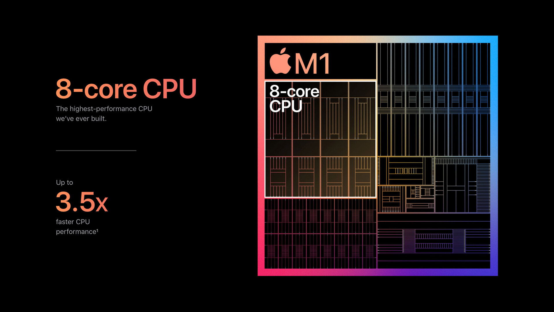 Die 8-Kern-CPU im Apple M1