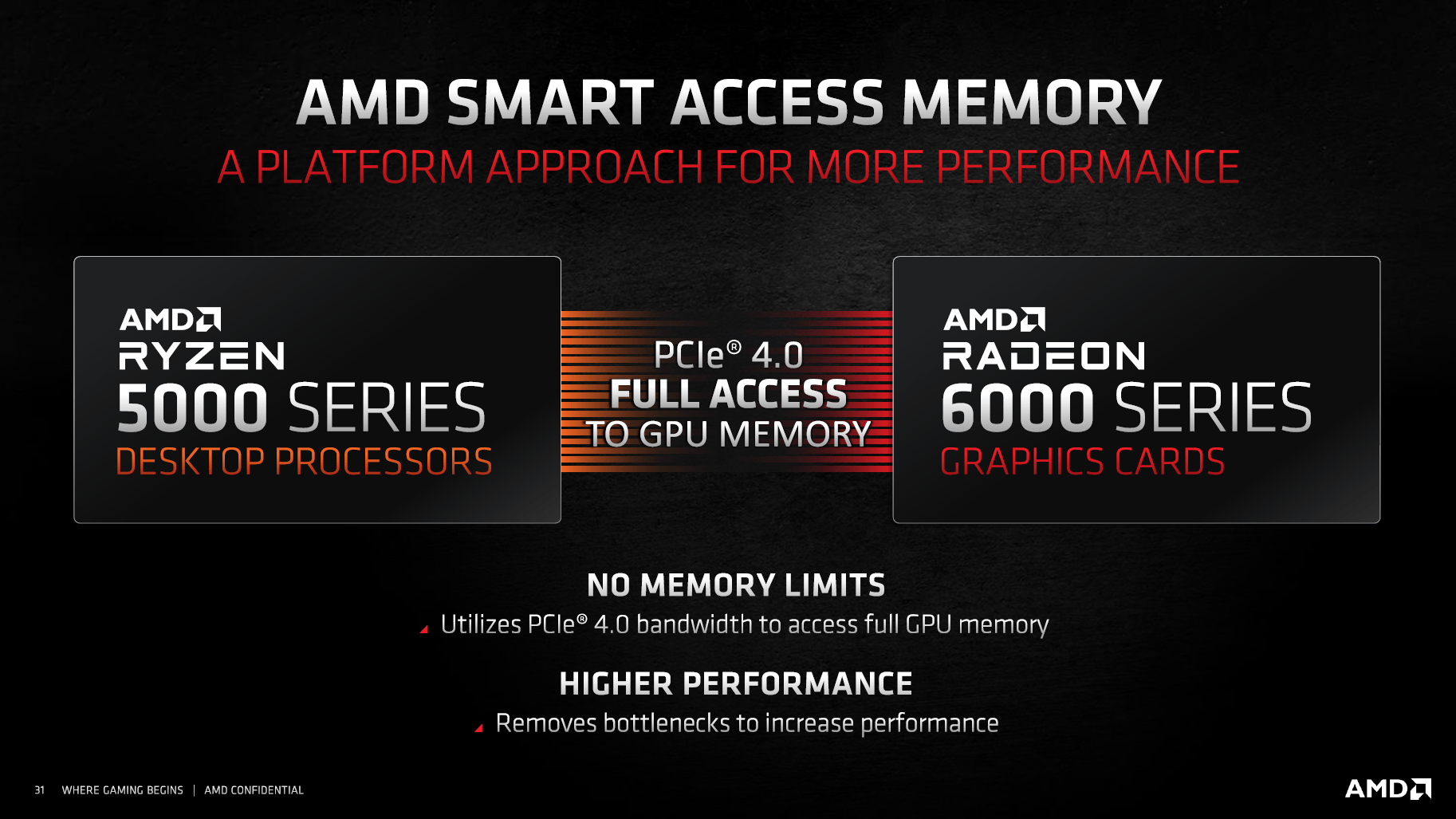 AMD SAM auf Ryzen 5000