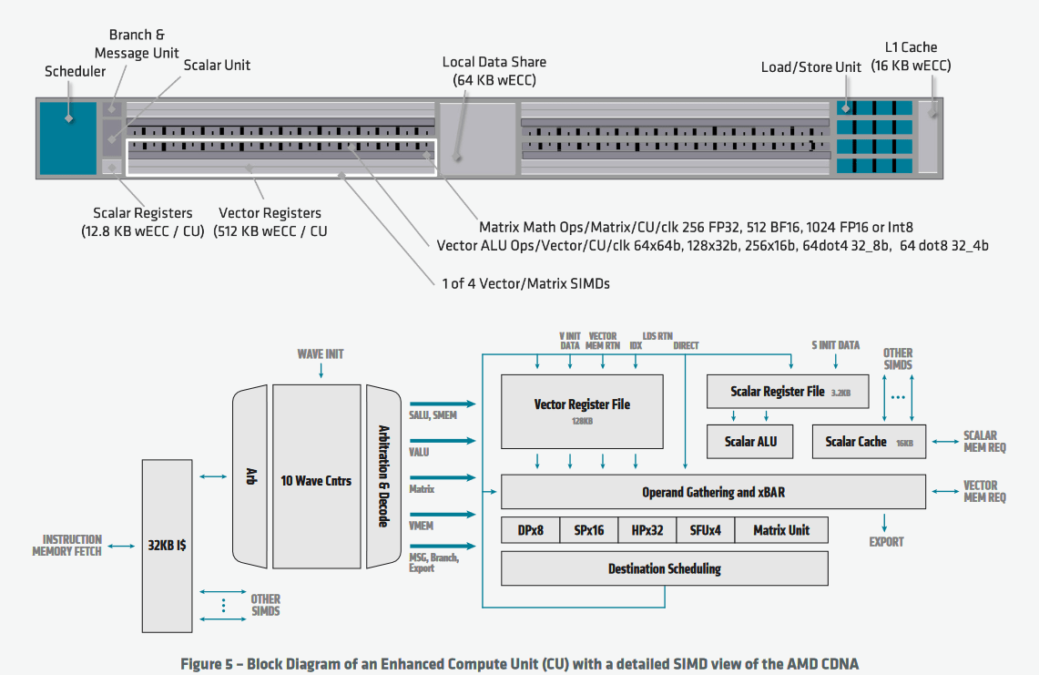 AMD MI100 – Compute Unit im Detail