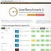 Parteiisches Ranking: UserBenchmark benachteiligt auch Zen 3 systematisch
