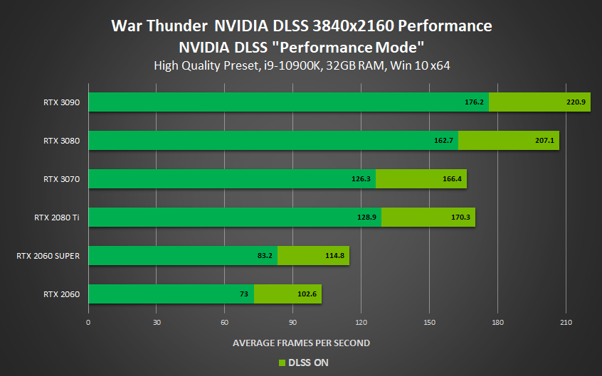 War Thunder mit DLSS 2.0