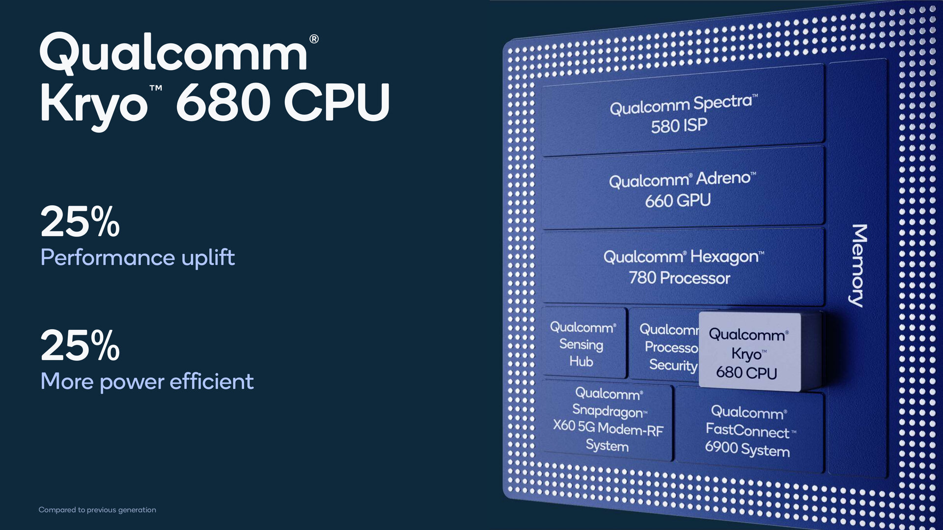 Kryo 680 CPU soll 25 Prozent mehr Leistung liefern