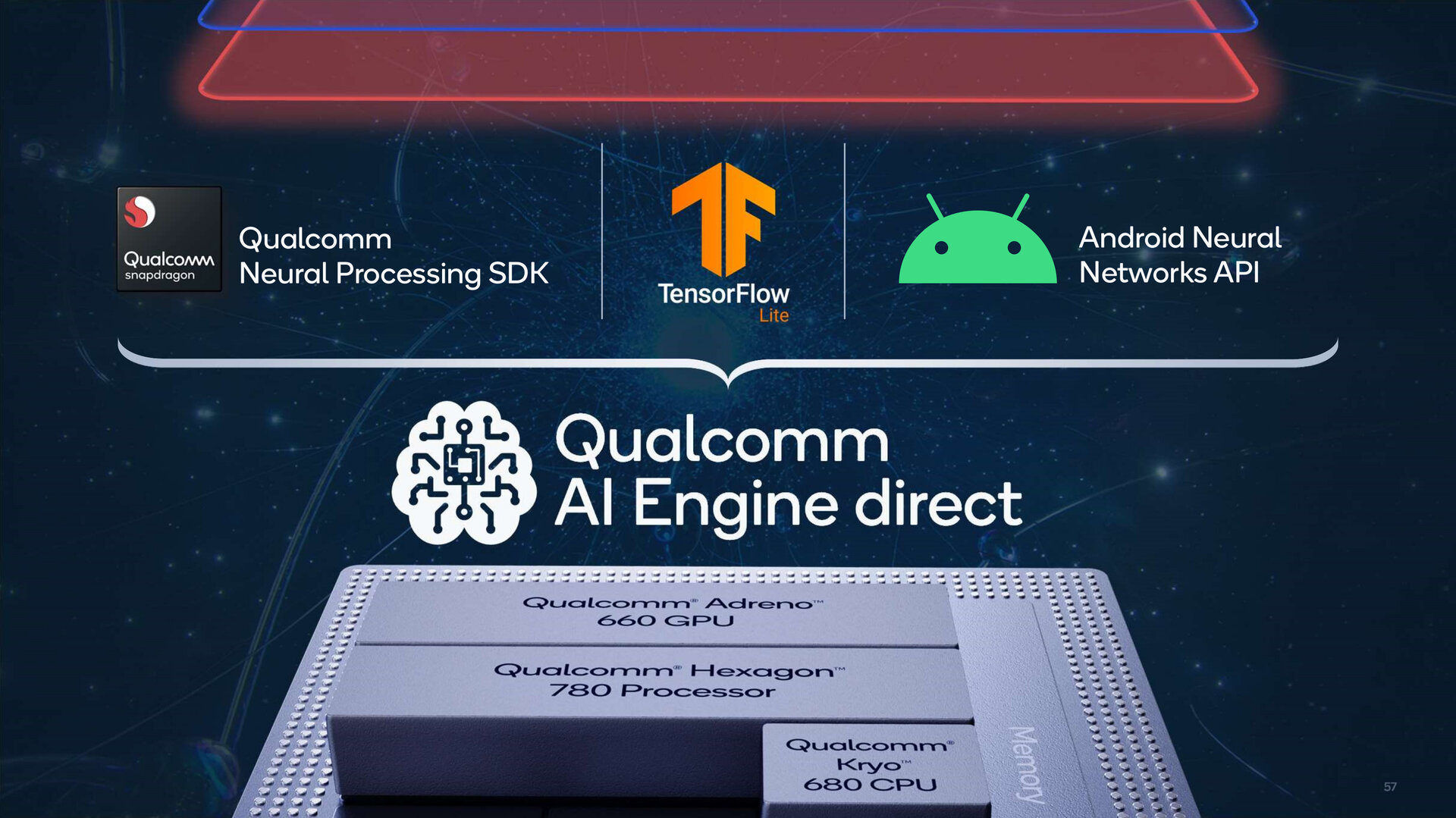 AI Engine Direct soll SDKs und APIs kompatibel machen