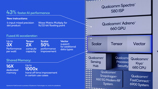 qualcomm computerbase snapdragon x60 cortex modem vereint