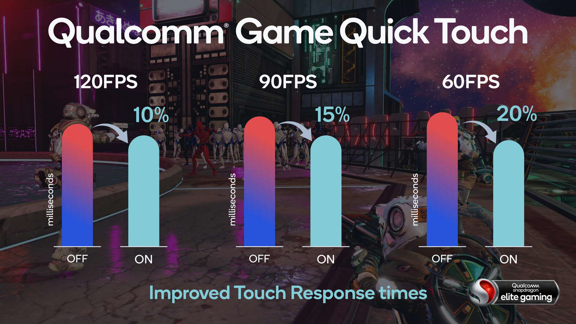Game Quick Touch soll die Eingabelatenz reduzieren