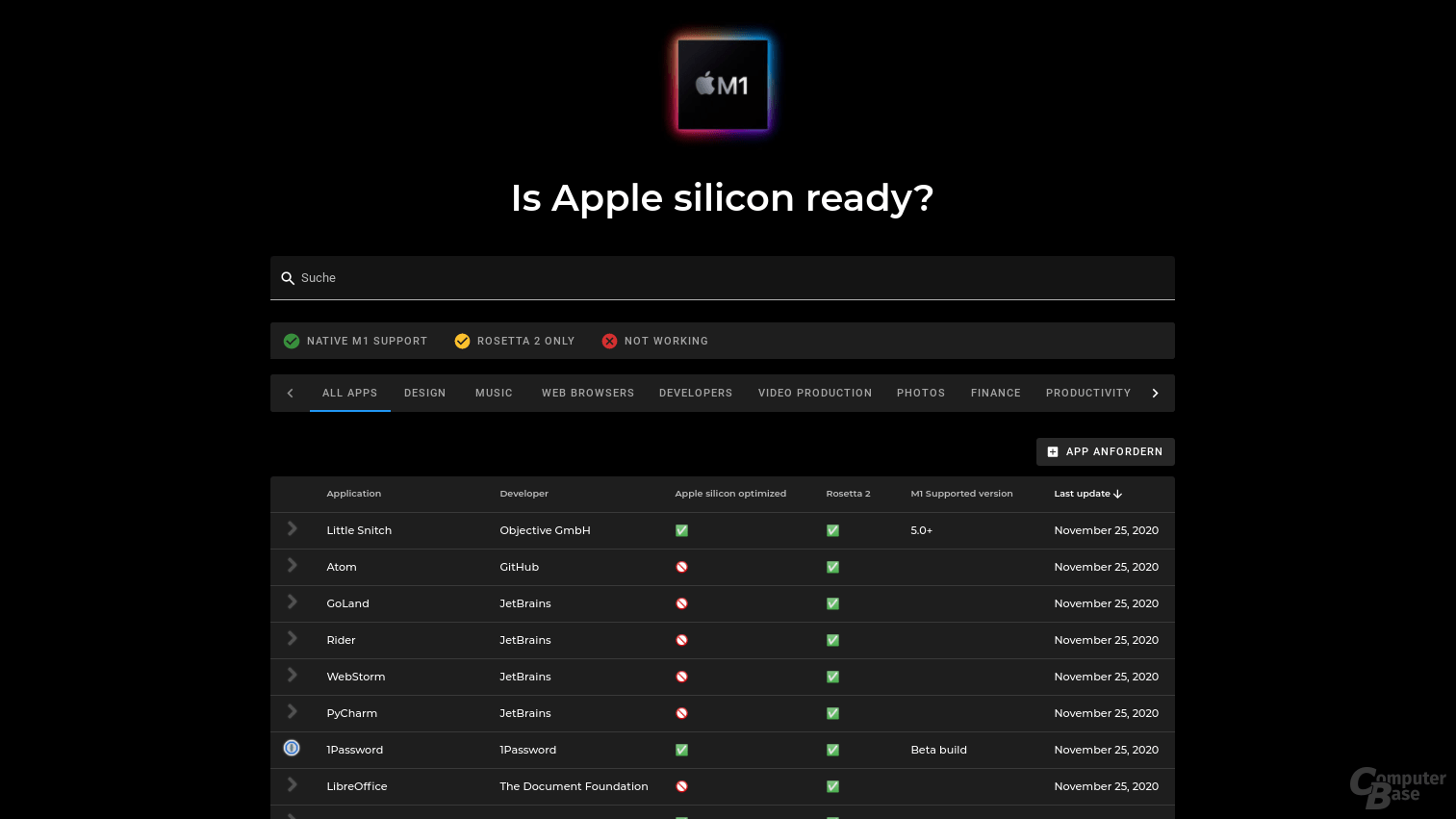 Ob eine App nativ auf Apple Silicon läuft verrät „Is Apple silicon ready?“
