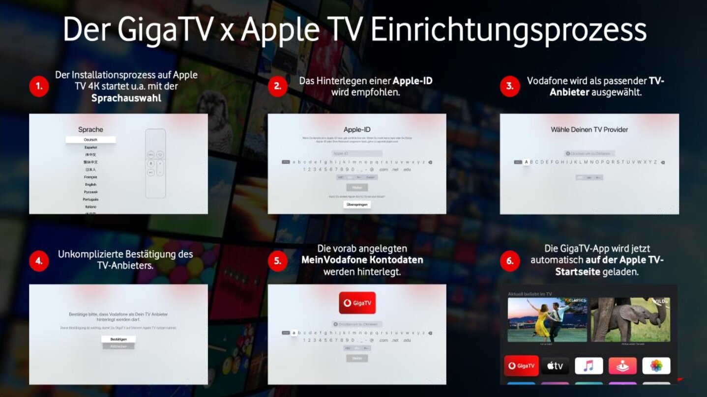 Einrichtung von GigaTV auf dem Apple TV 4K