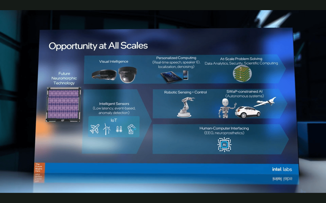 Intel Neuromorphic Computing (Bild: Intel)
