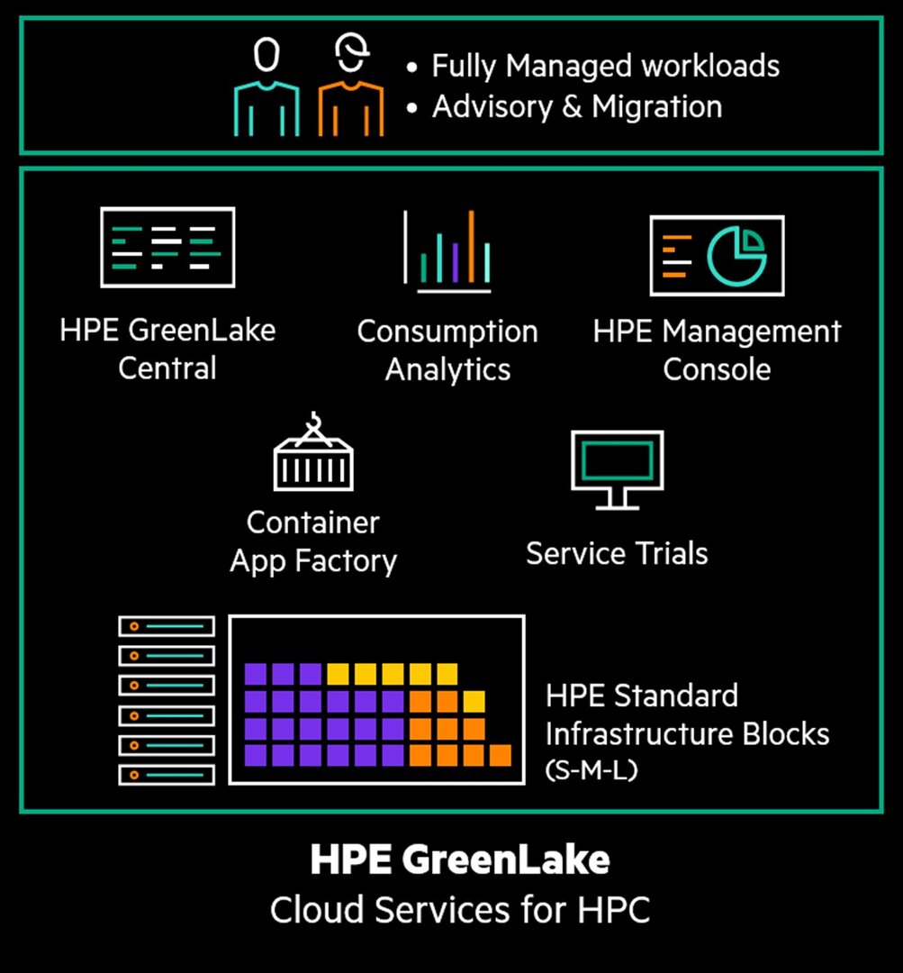 HPE: Supercomputer-as-a-Service