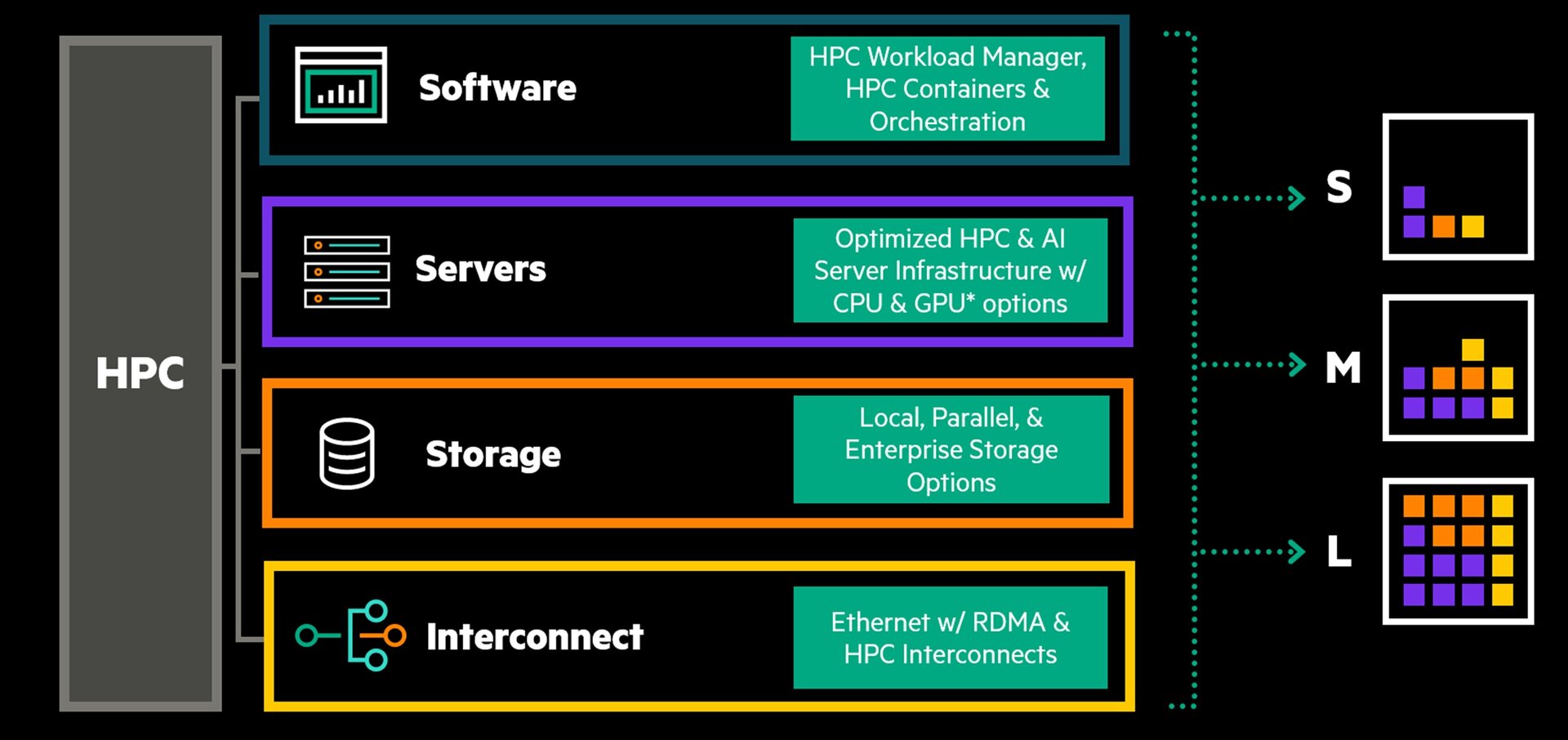 HPE: Supercomputer-as-a-Service