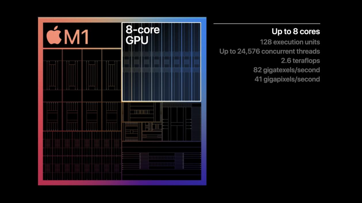 m1 apple virtualization m1 apple virtualization