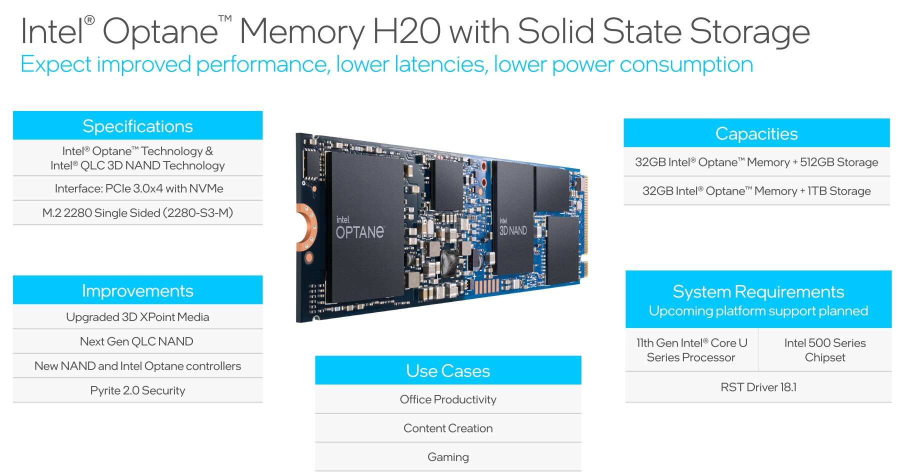 Intel Optane Memory H20 SSD