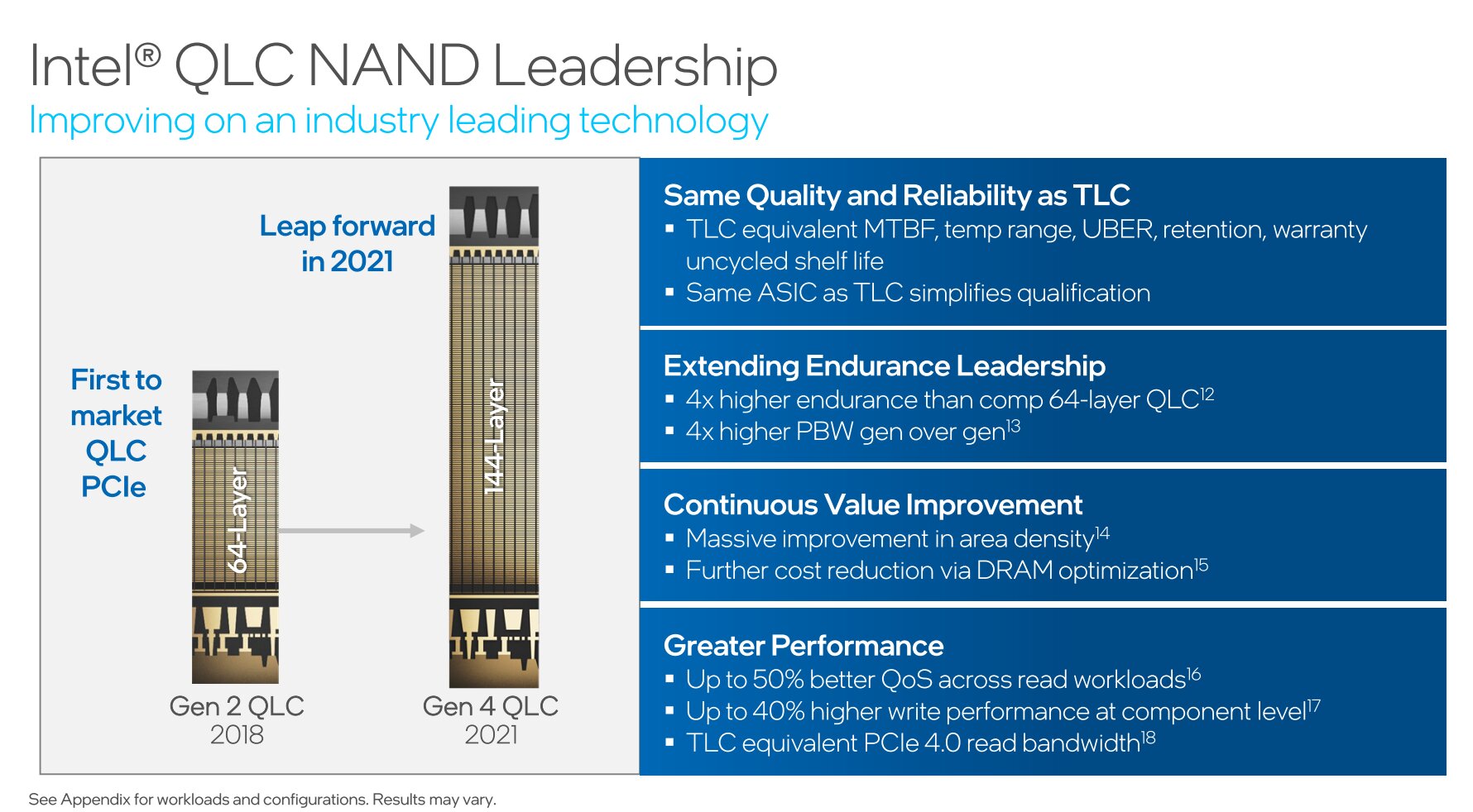 Intel QLC NAND