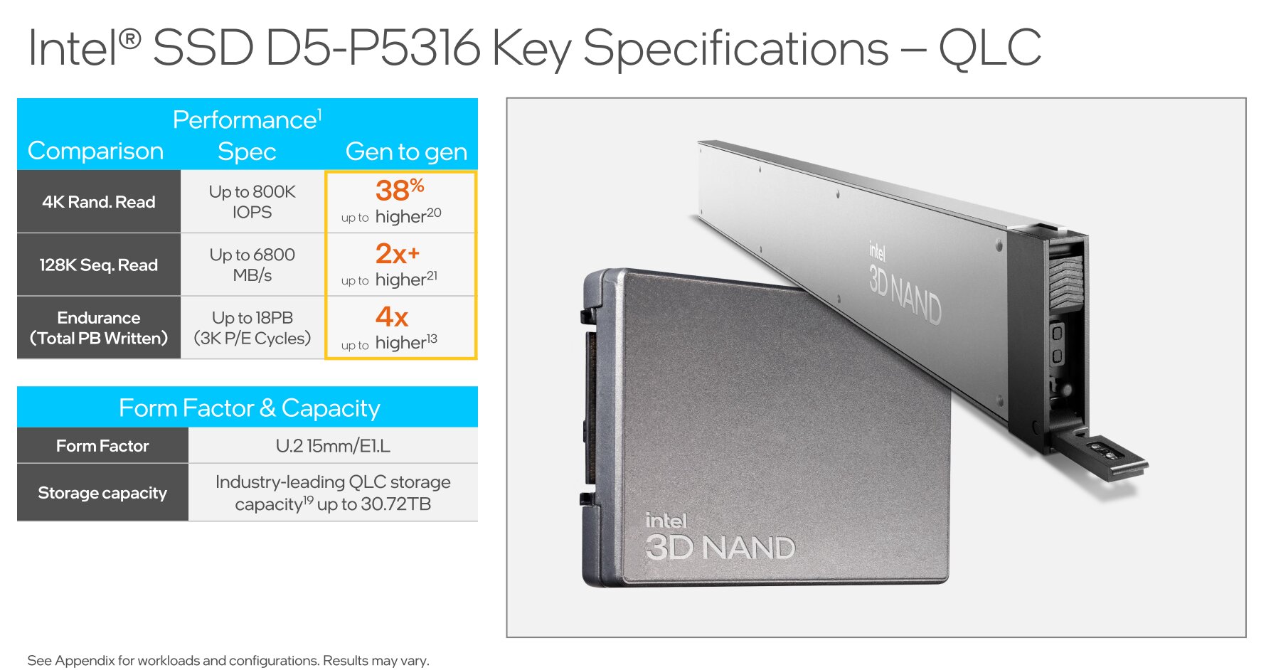 Intel SSD D5-P5316