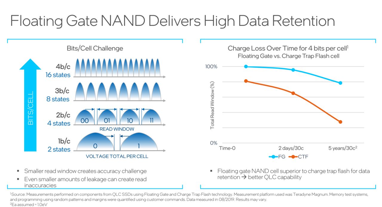 Floating Gate Cell vs. Charge Trap Cell (Bild: Intel)