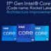 Intel Rocket Lake-S: Roadmap zeigt Auslieferungszeitraum 01/2021
