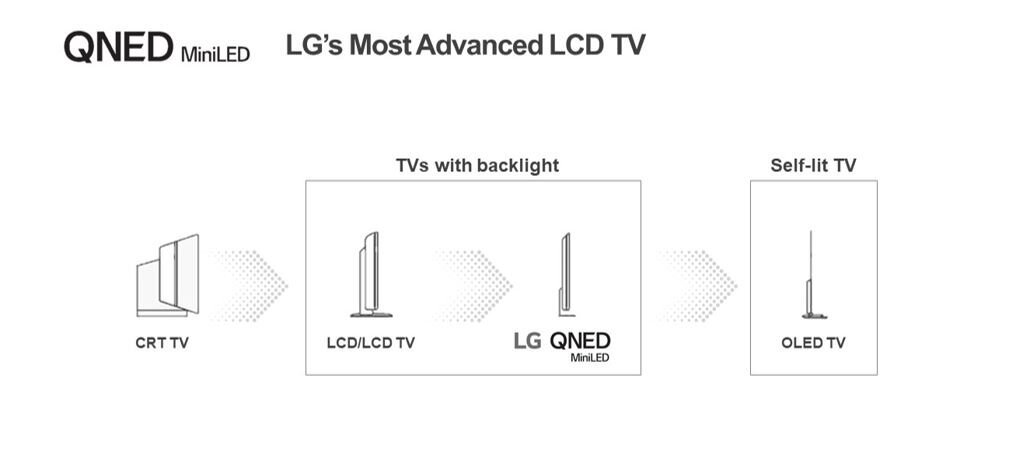 OLED bleibt für LG vor QNED die Referenz