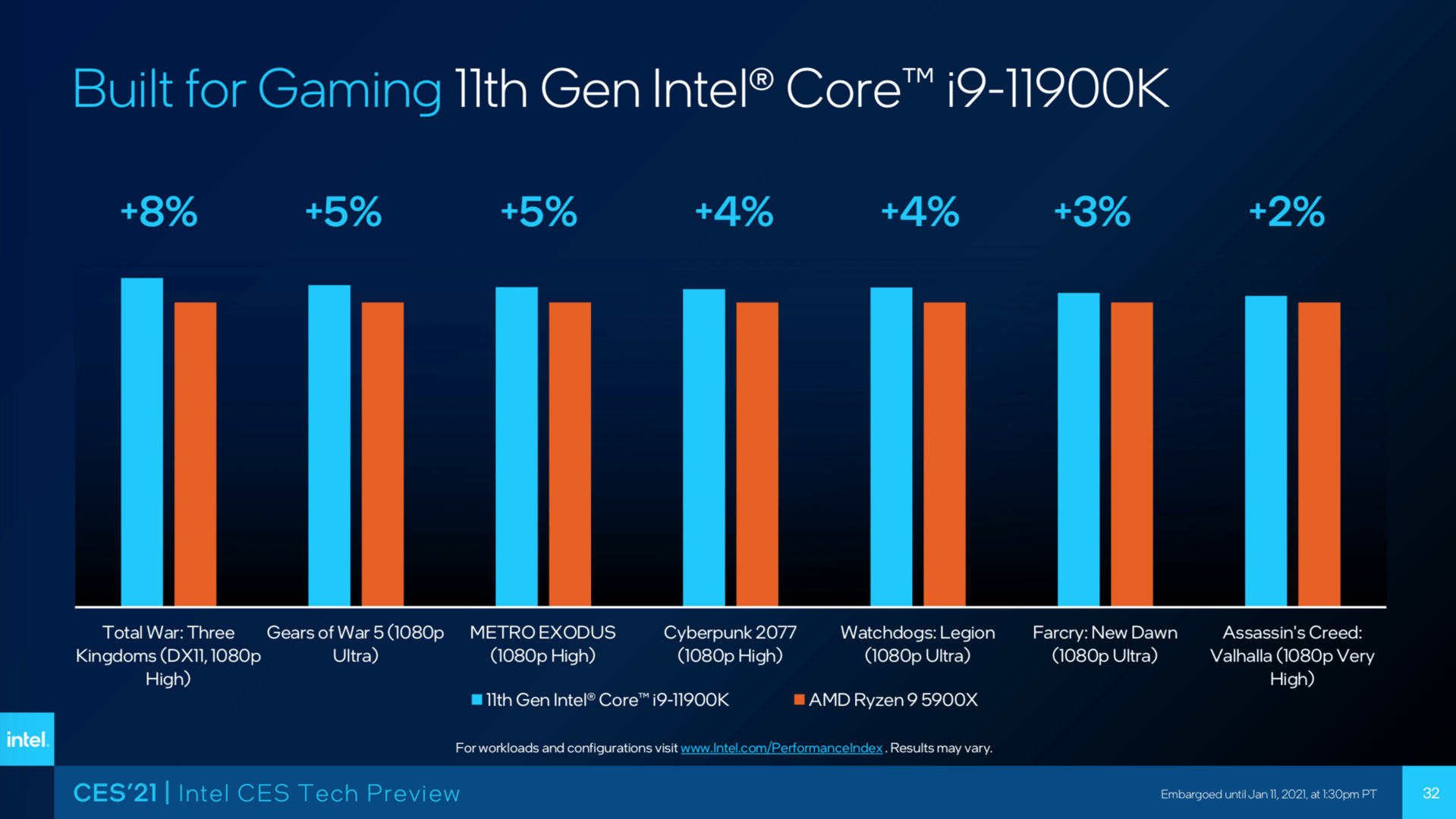 Hersteller-Benchmarks zur CES 2021: Intel Core i9-11900K vs. AMD Ryzen 9 5900X