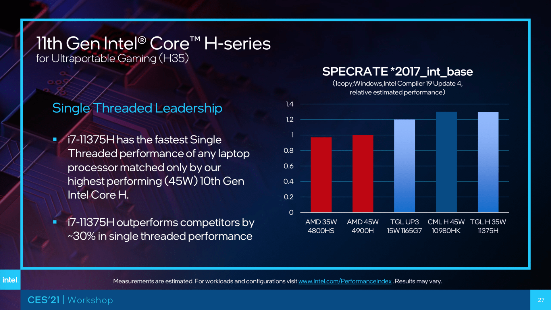 Single-Core-Leistung im Vergleich mit AMD laut Intel