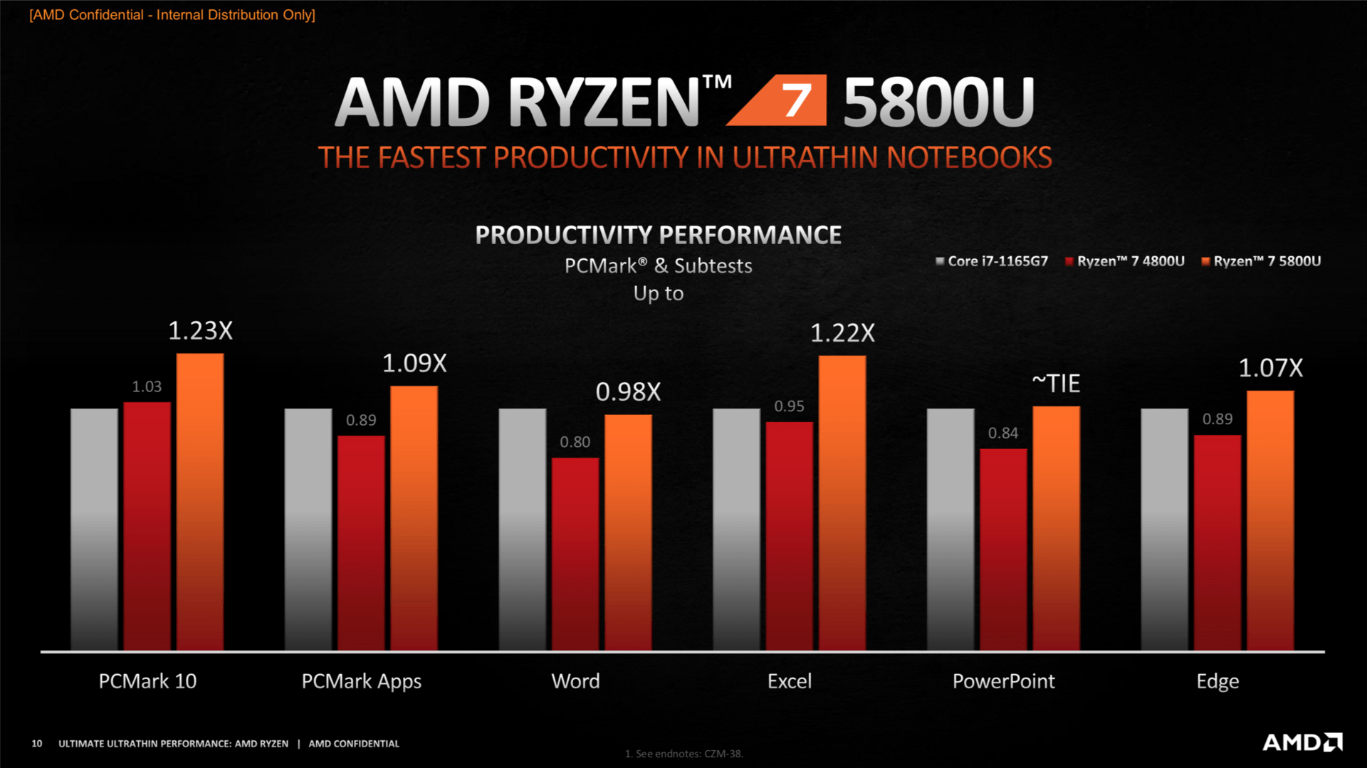 Herstellerbenchmarks: AMD Ryzen 7 5800U zu Renoir und Tiger Lake