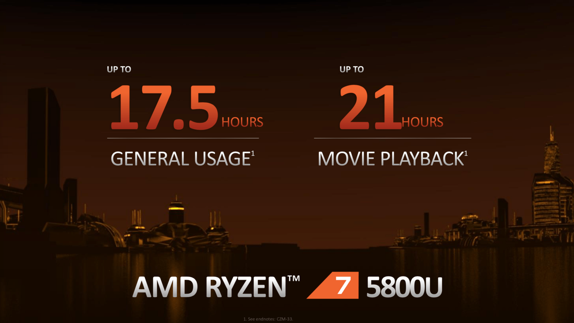 Herstellerbenchmarks: AMD Ryzen 7 5800U im Akkutest