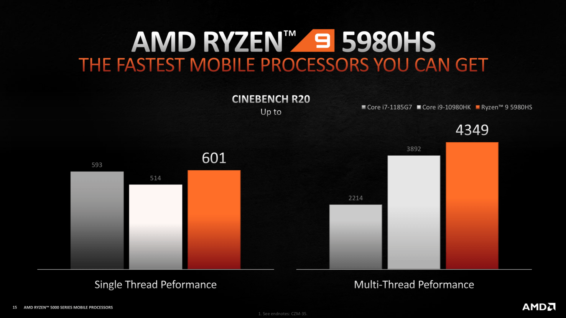 Herstellerbenchmarks: AMD Ryzen 9 5980HS in Cinebench R20 vs. Intel