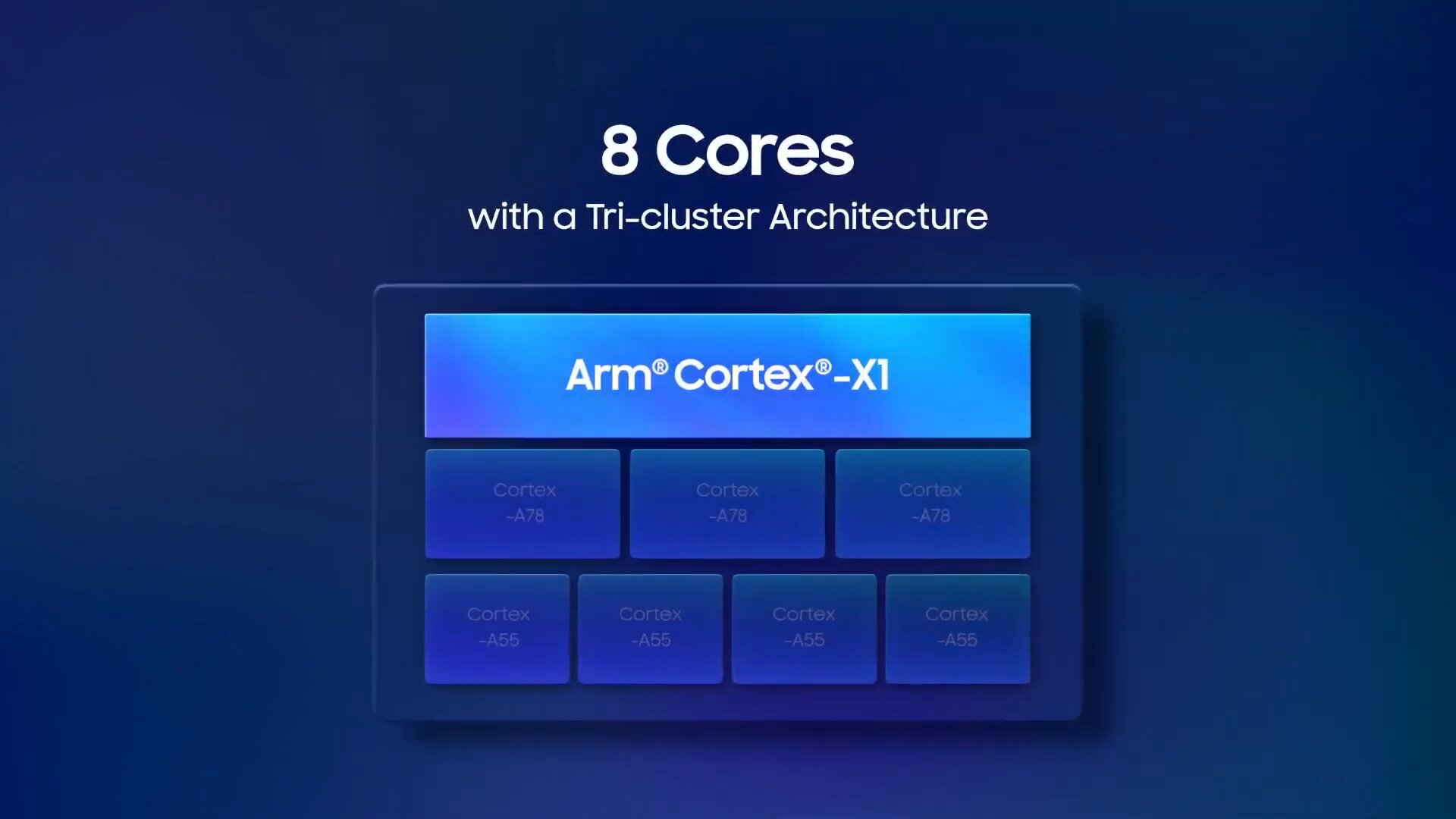 Octa-Core-CPU mit Cortex-X1