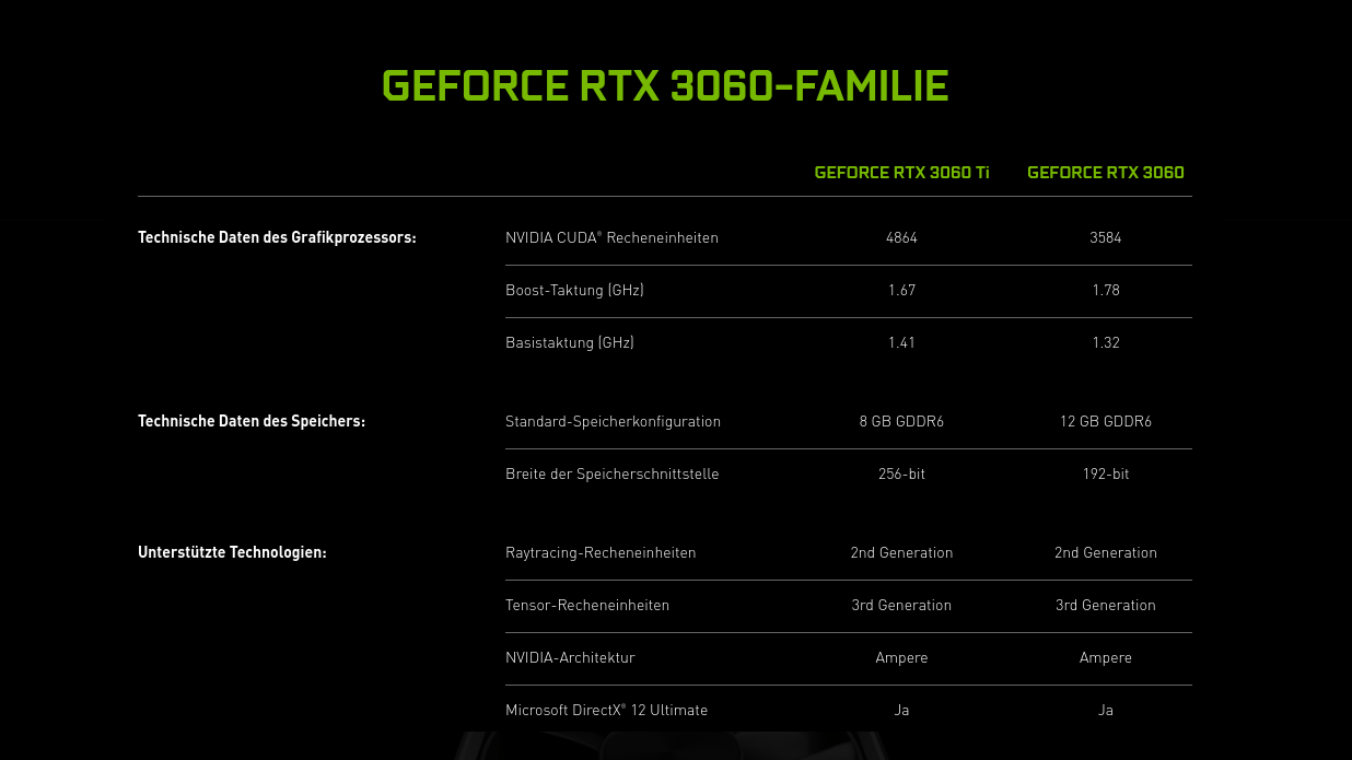 Die GeForce-RTX-3060-Familie
