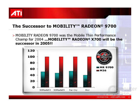 ATi Radeon Mobility X700 Folie 4
