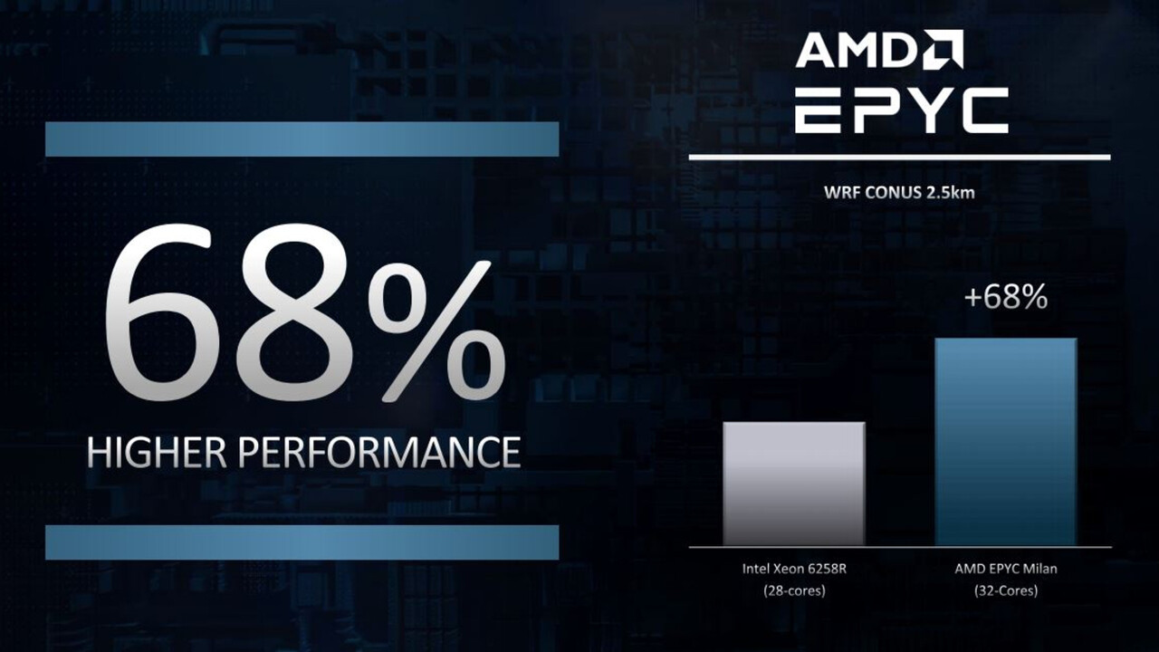 AMD Epyc 7003: Voraussichtliche Eckdaten von Milan bereits durchgesickert