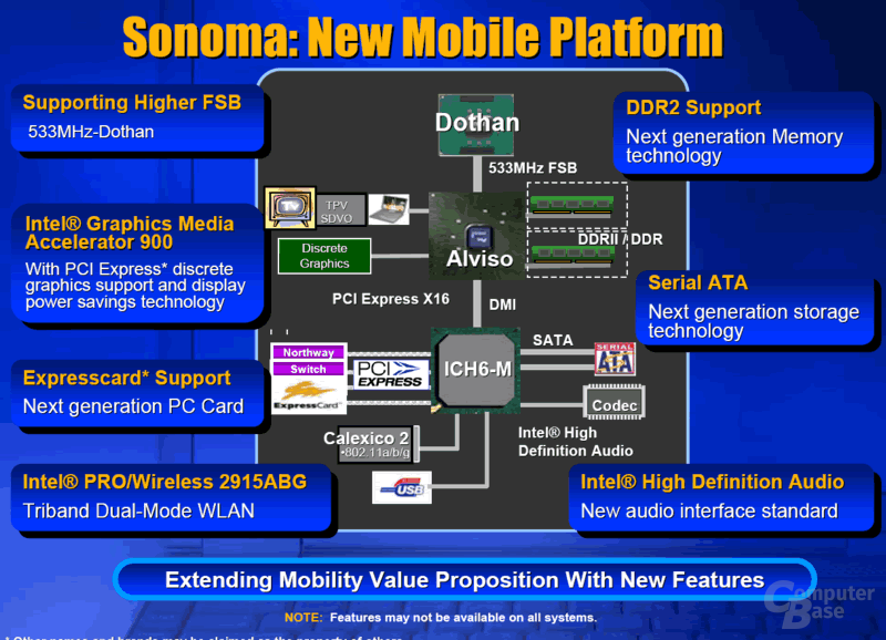 Sonoma Plattform