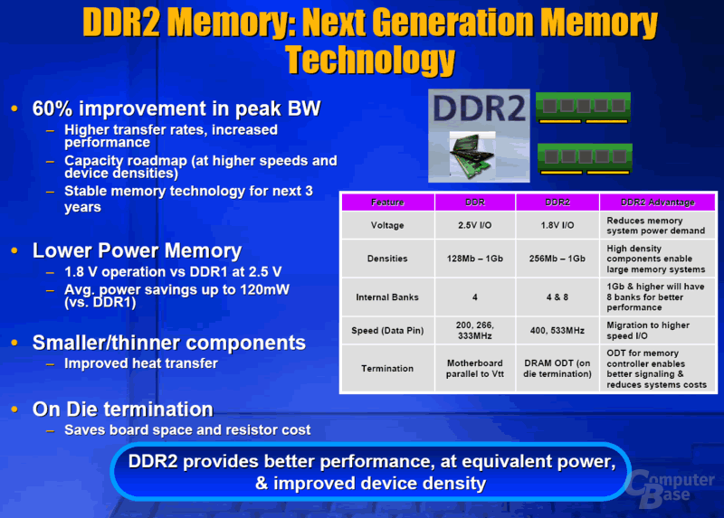 Vorteile von DDR2