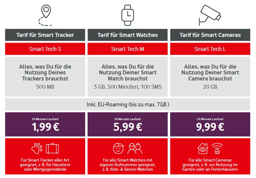 Vodafones Smart-Tech-Tarife in der Übersicht