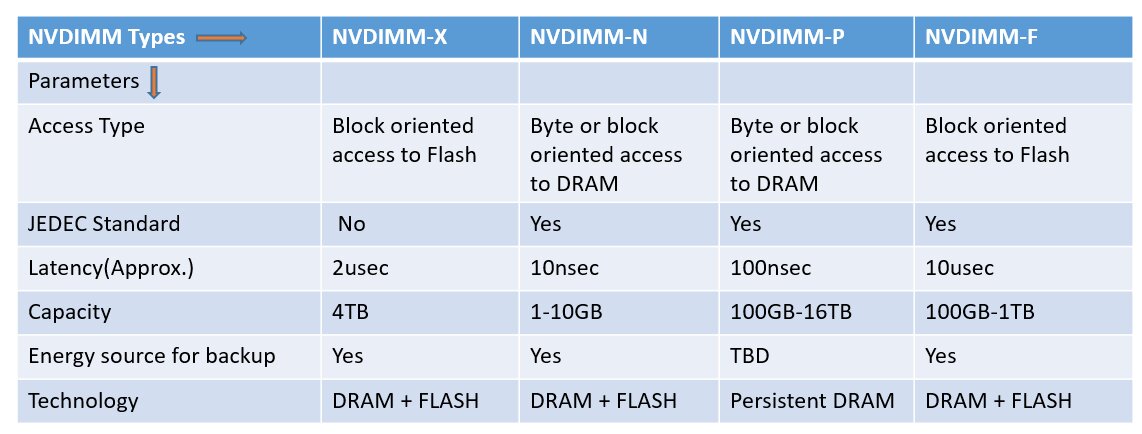 NVDIMM-P im Vergleich mit anderen NVDIMM-Standards
