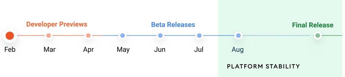 Geplante Timeline für Android 12