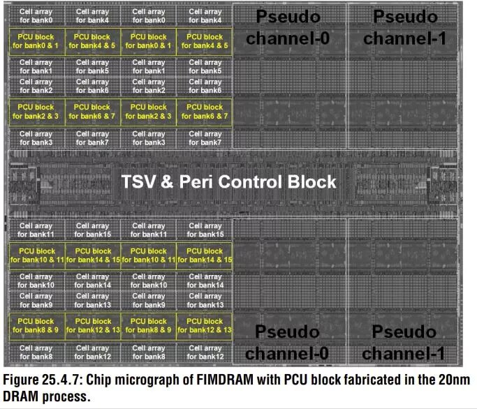 HBM-Chip mit PCU