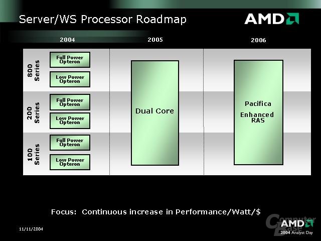 Informationen von AMD zu folgenden AMD-Prozessoren