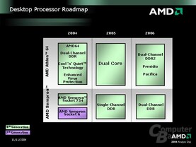 Informationen von AMD zu folgenden AMD-Prozessoren