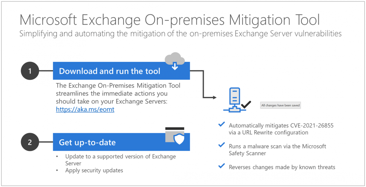 Das „One-Click Microsoft Exchange On-Premises Mitigation Tool“ schließt die Hafnium-Exploits