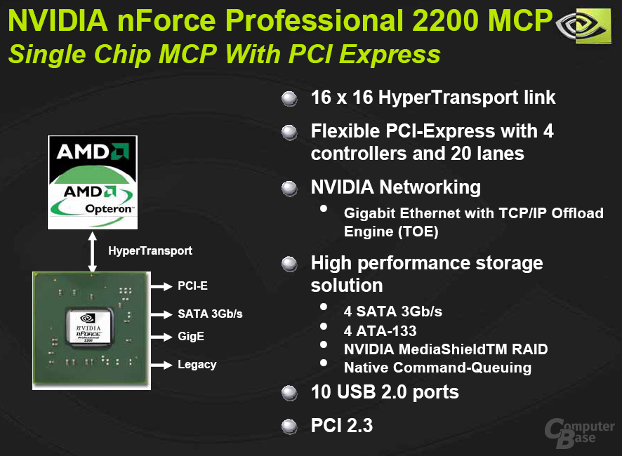 Wichtige Features des nForce4 Pro