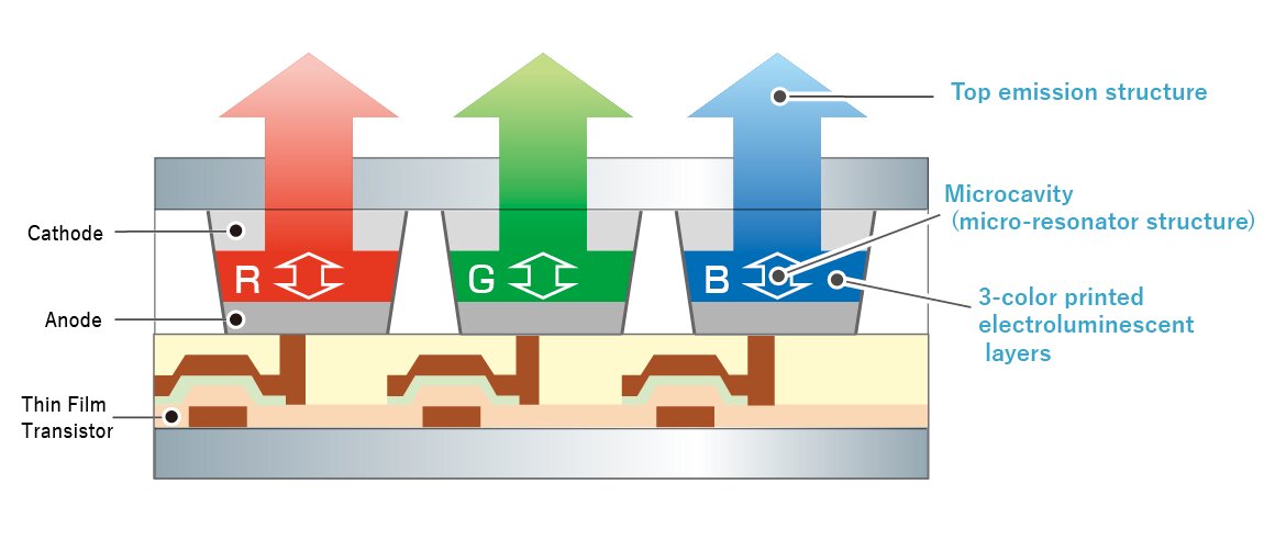 Printed-OLED-Technik „TRIPRINT“ im Schema