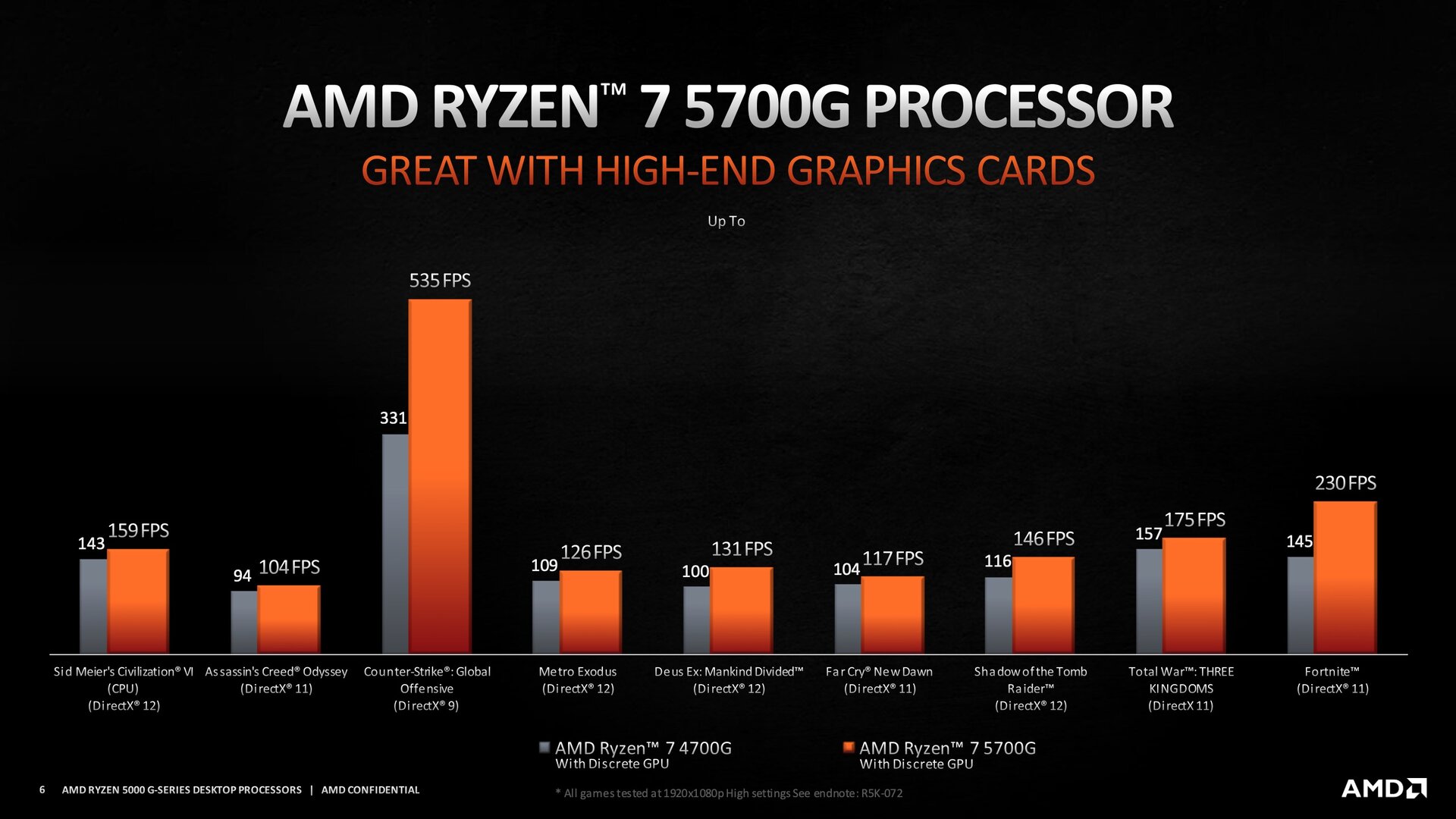 Die neuen AMD Ryzen 5000G