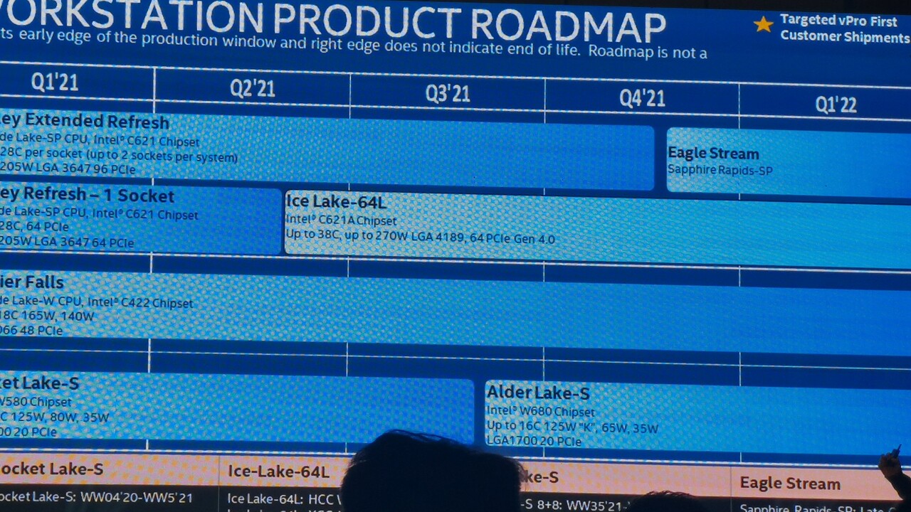Workstation-Roadmap: Intel plant mit Alder Lake und Sapphire Rapids für 2021