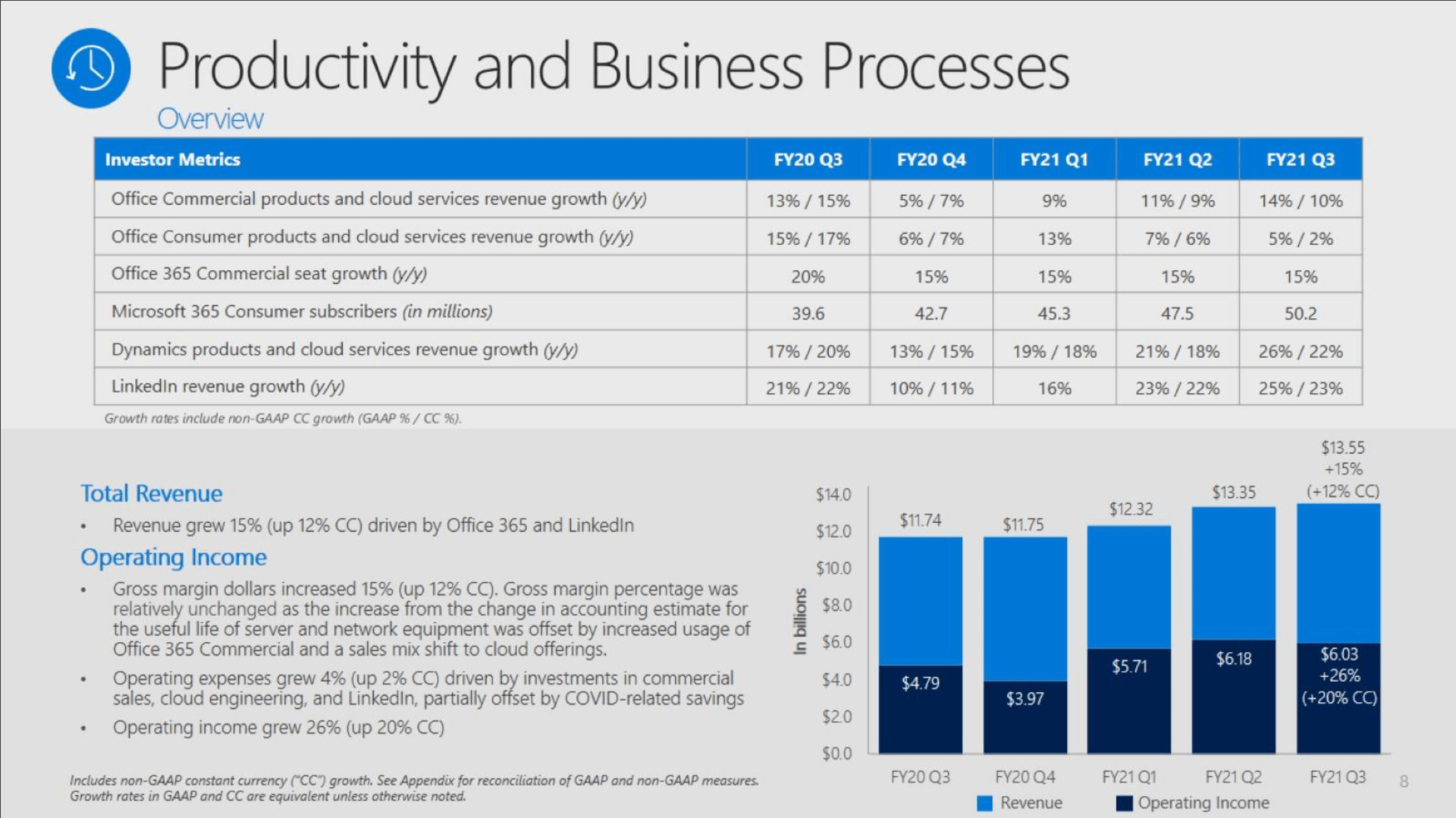 Microsoft Quartalszahlen