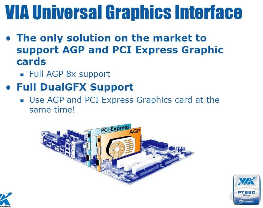 Sowohl AGP- als auch PCI Express