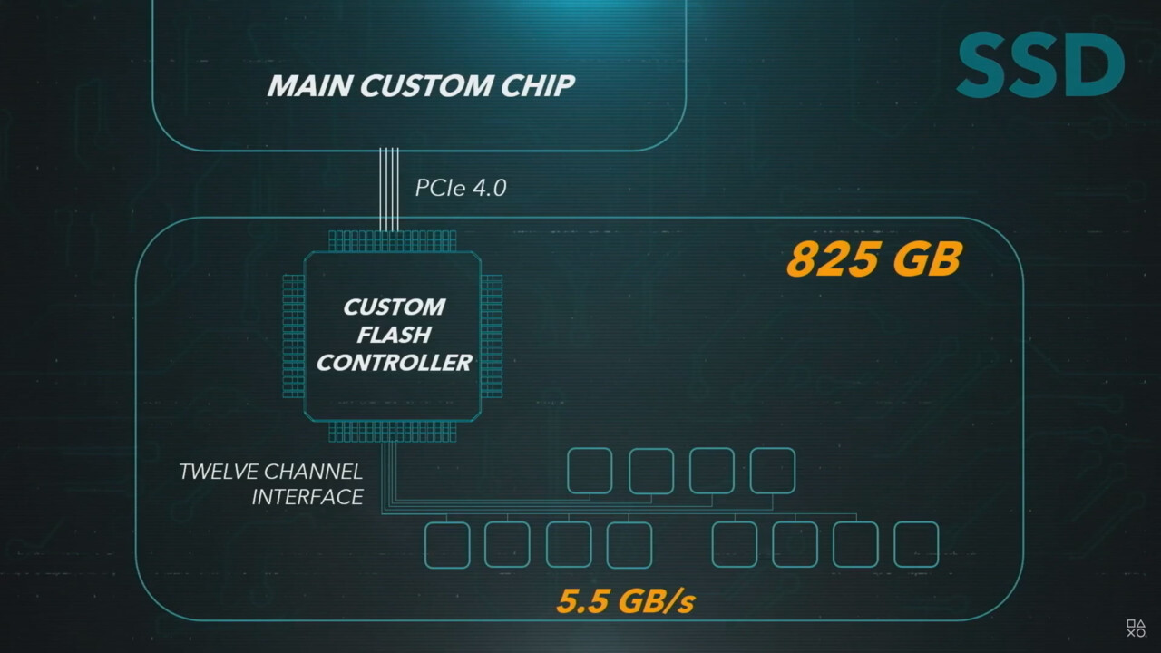 Datenkompression: SSD-Technik der PS5 macht Subnautica 60 % kleiner