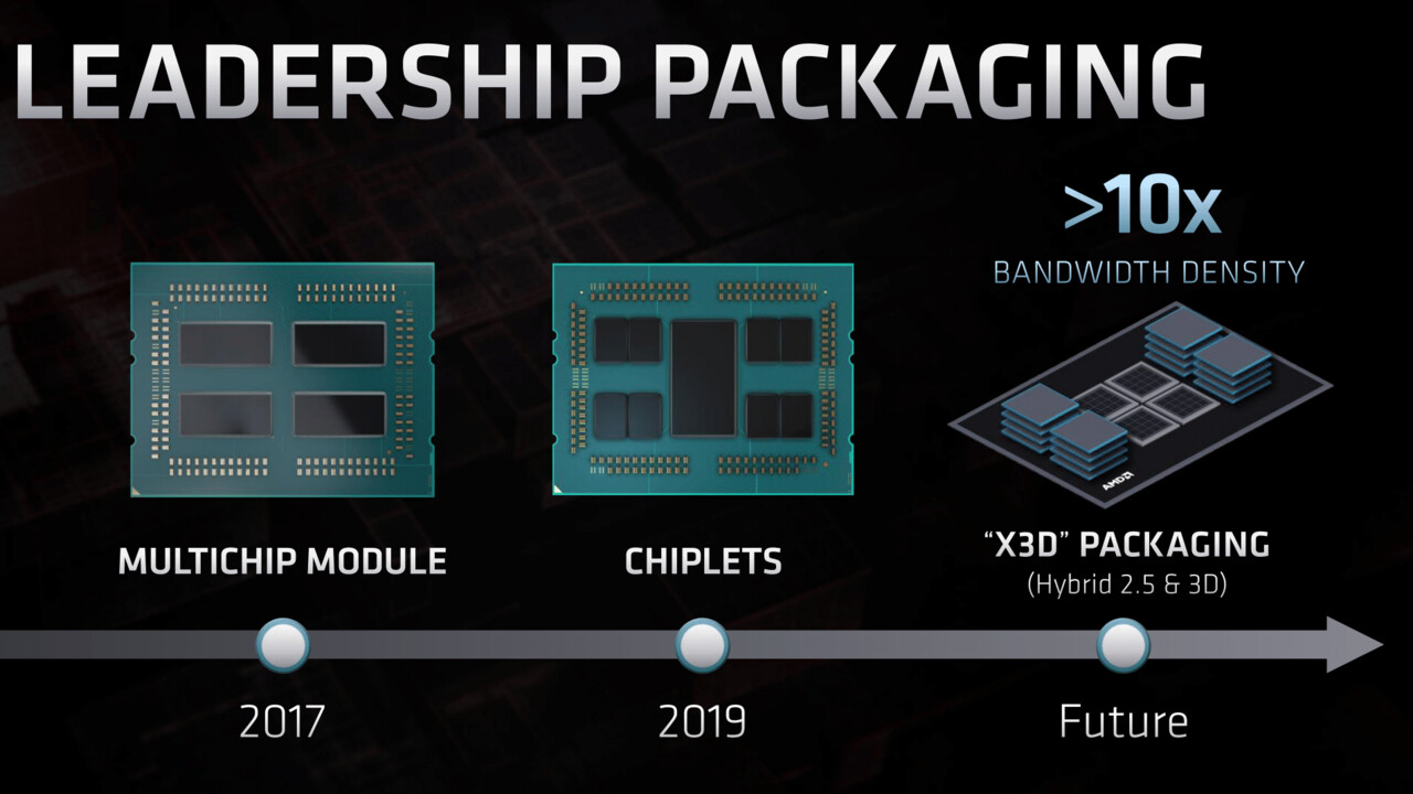 CPU-Gerüchte: AMD Milan-X als erste Variante mit gestapeltem Aufbau