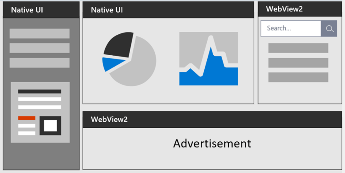 WebView2 nutzt Microsoft Edge als Renderingmodul