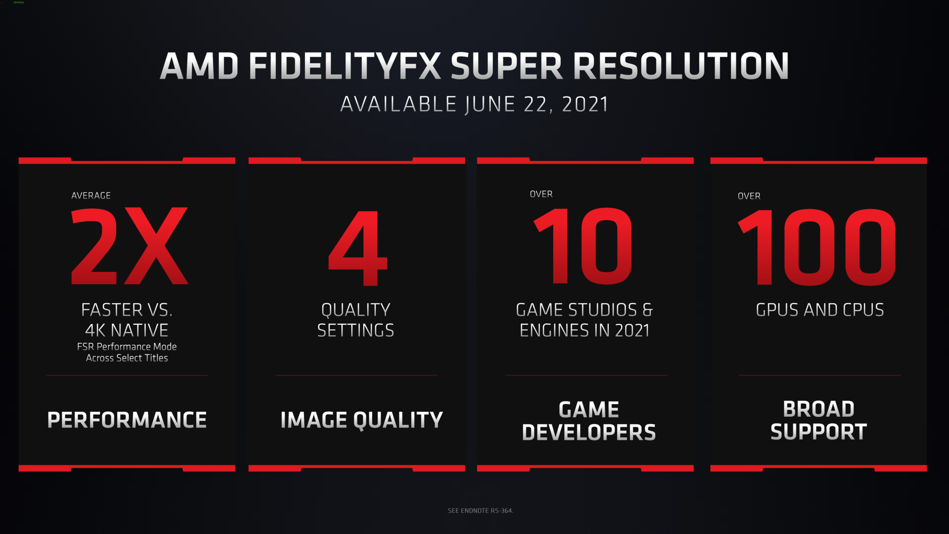 AMD FidelityFX Super Resolution
